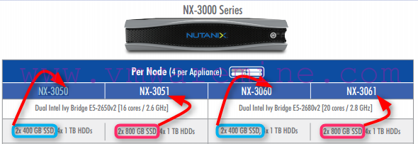 Nutanix 3000 series