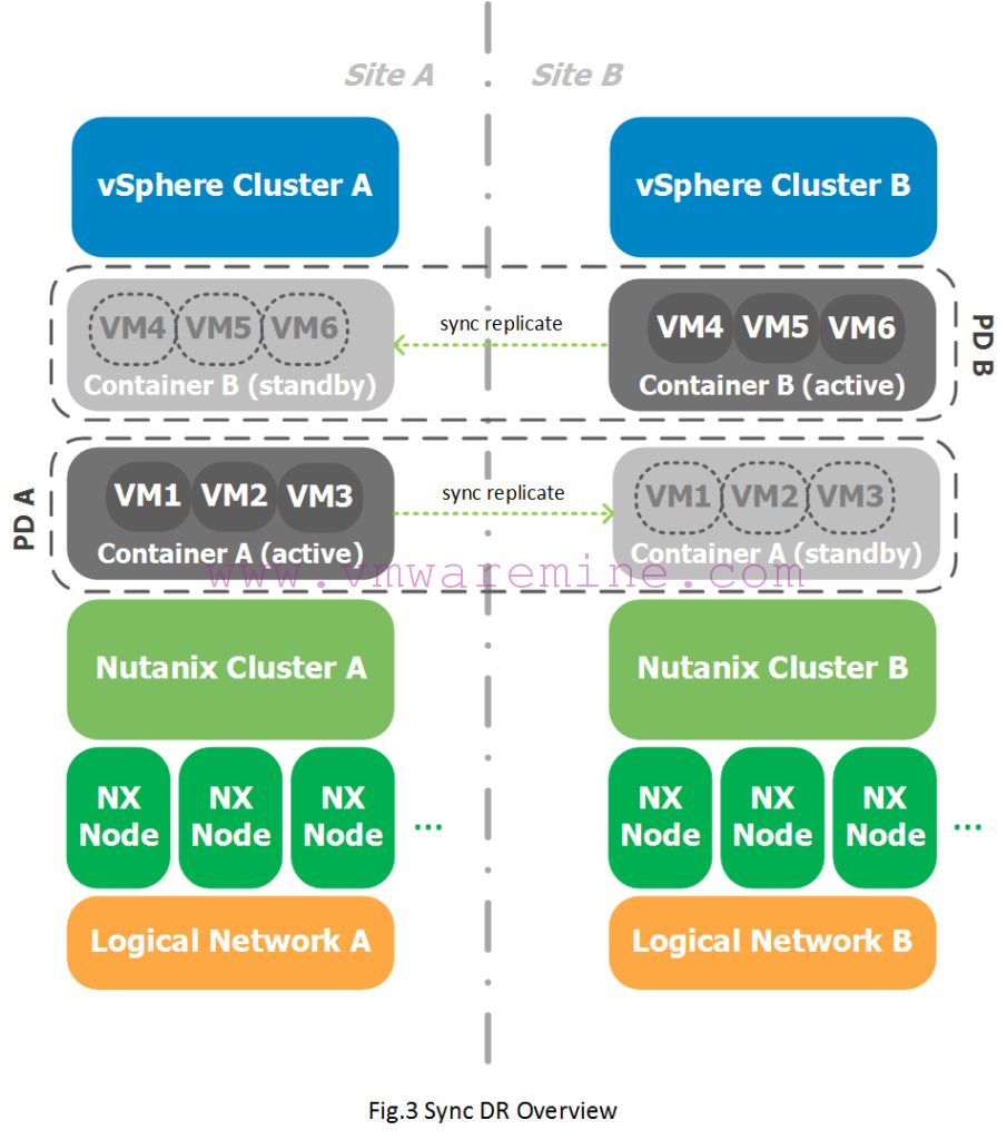 Nutanix X Ray Port Diagram Nutanix HCI And Hybrid Cloud