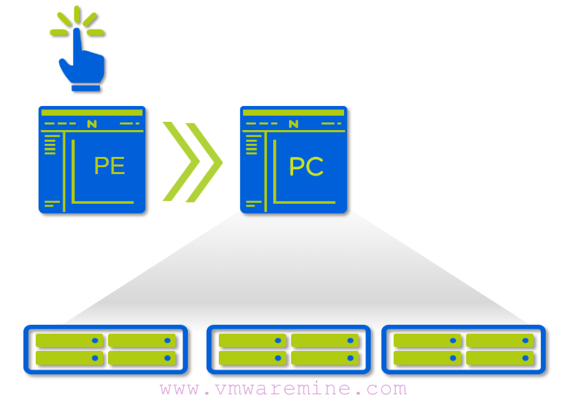 Deploy Nutanix Prism Central Via Prism Element – Virtualization, DBaaS &  Whatever Crosses My Mind